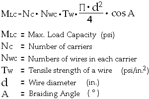 Max. Load Capacity Formula