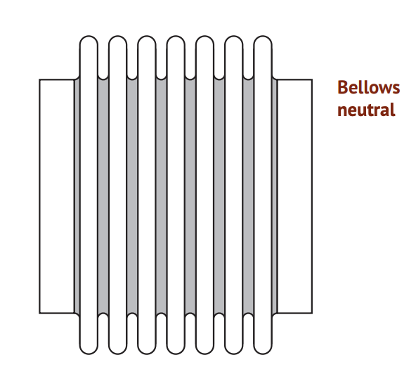 When to use an expansion joint instead of a hose - Axial Movement Axial Movement - When to use an expansion joint instead of a hose