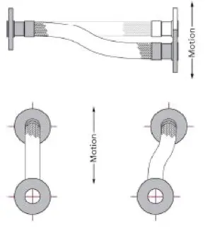 Metal Hose Handling - IN PLANE LATERAL OFFSET INSTALLATION Metal Hose Handling - IN PLANE LATERAL OFFSET INSTALLATION