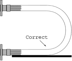 Metal Hose Handling - Provide Support Metal Hose Handling - Provide Support