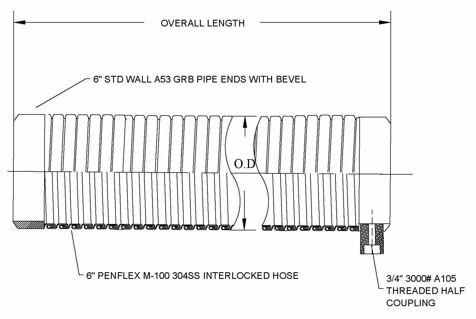 Safety Relief Valve Vent Connection - Horizontal
