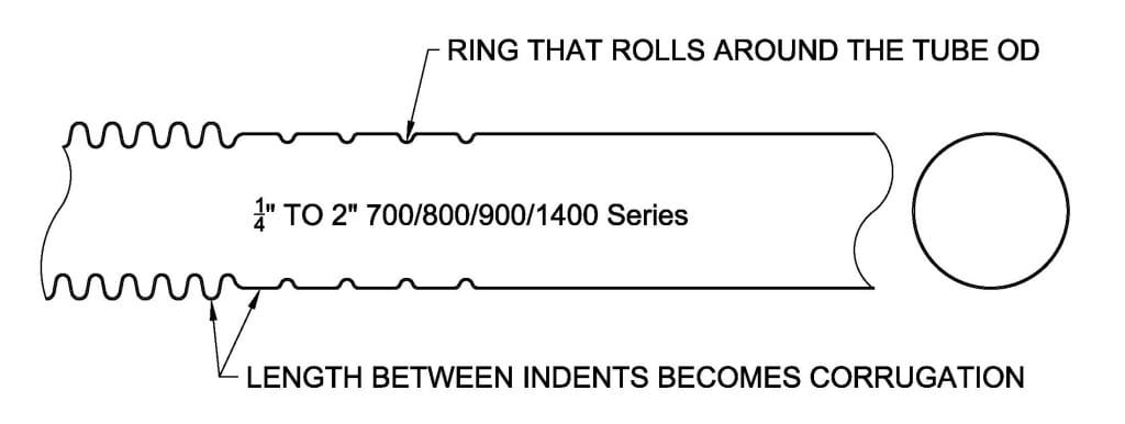 Mechanical Forming Hose - Penflex
