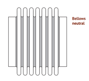 Axial Movement - When to use an expansion joint instead of a hose