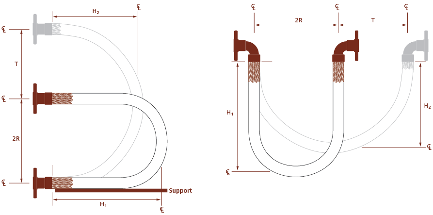 Variable Radius Traveling Loop Configuration
