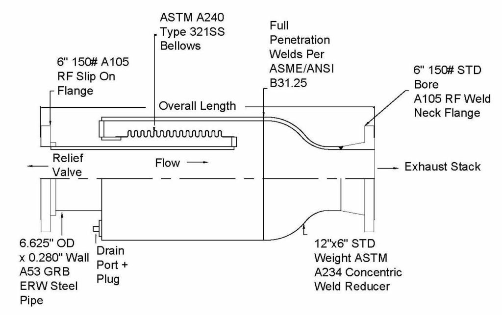 BE-SRVVC Bellows Style Safety Relief Valve Vent Connector