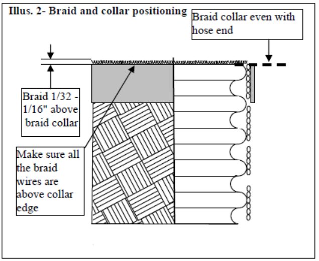 Braid and Collar Positioning for the Cap Pass