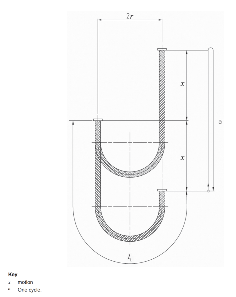 Dynamic Bend Radius Test