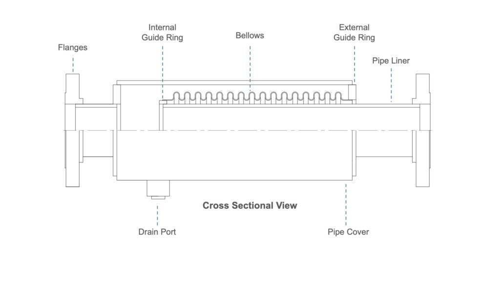 Externally Pressurized Expansion Joint from Penflex