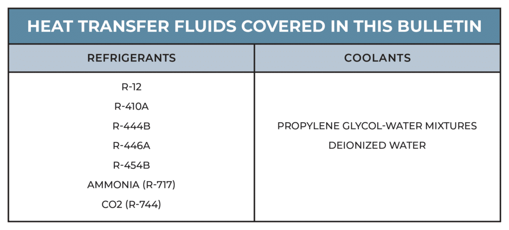 List of refrigerants and coolants discusses in Penflex engineering bulletin about material compatibility with heat transfer fluids