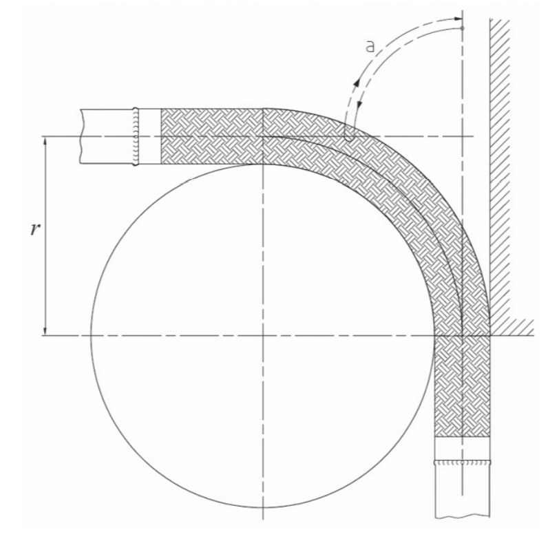 Static Bend Radius Test