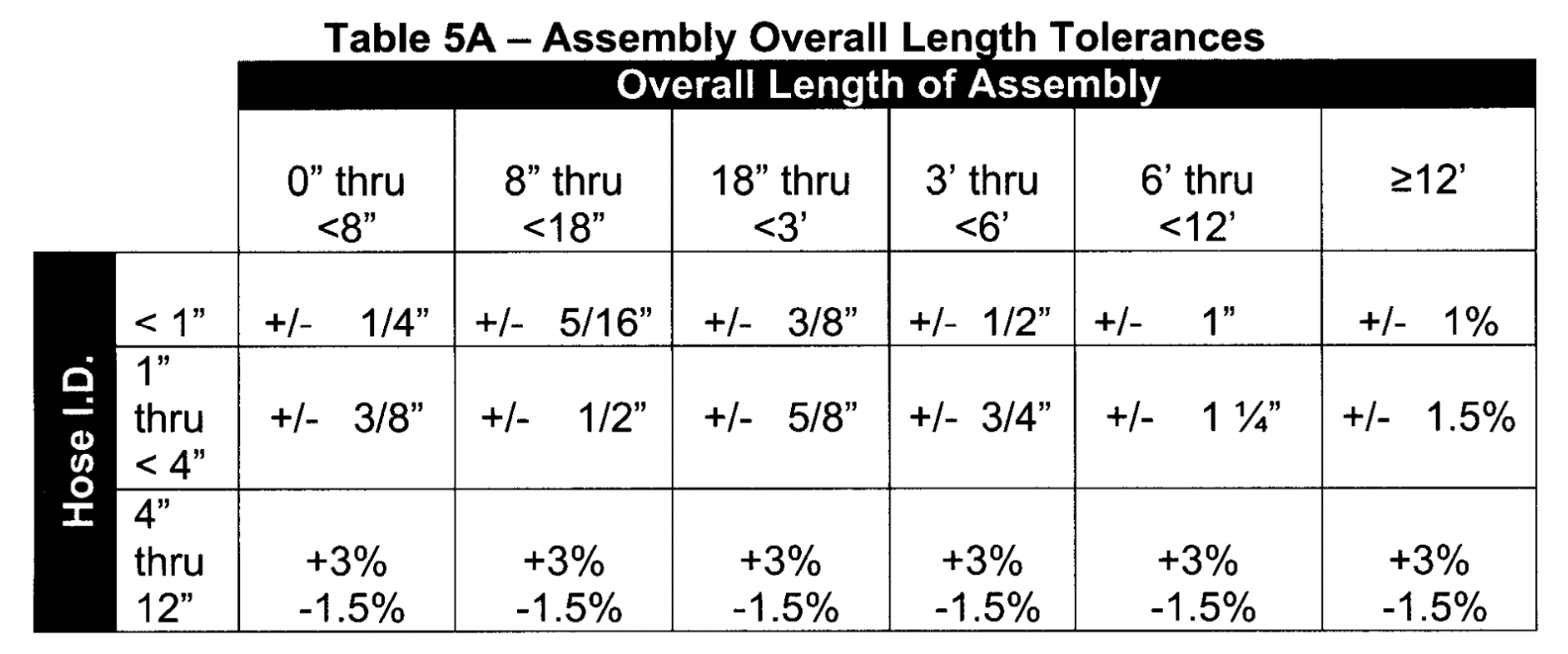 Why Tolerances Can't Be Zero - Penflex