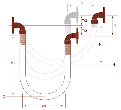 Traveling Loop Configuration with Movement in Two Directions